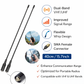 Two radio antennas with features listed on a white background