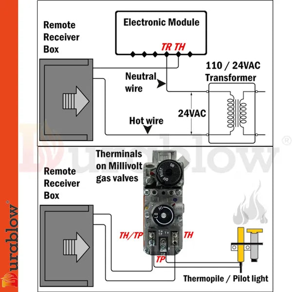 Durablow TR2004 Fireplace Remote Control Kit Thermostat Timer Backlit 100-240V