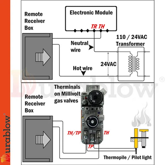 Durablow TR2004 Fireplace Remote Control Kit Thermostat Timer Backlit 100-240V