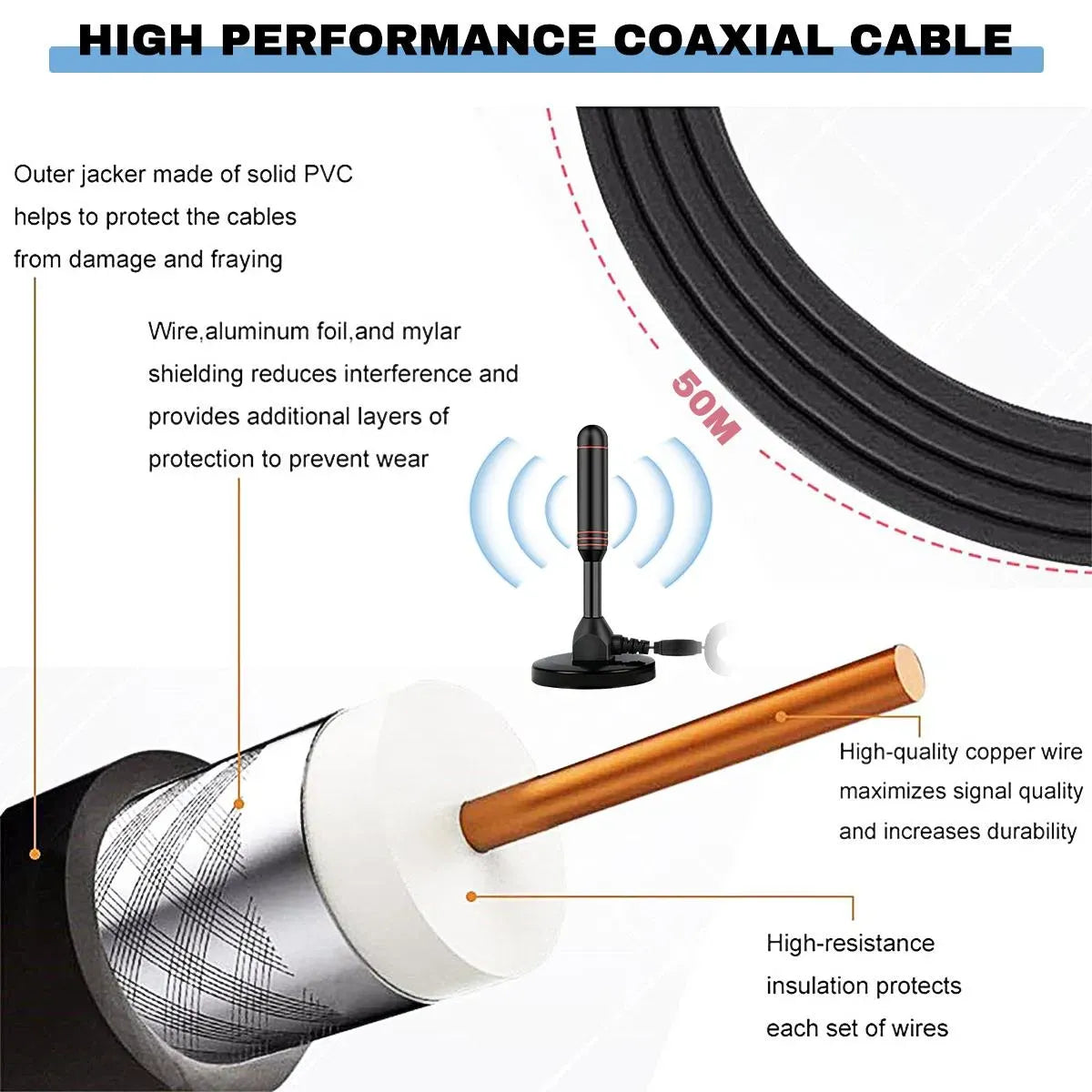 Upgraded TV Antenna Indoor Outdoor HDTV Amplified Digital TV Antenna 4K 1080P Long Range