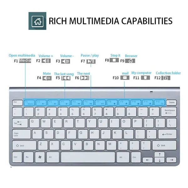 Mini Wireless Keyboard Mouse Combo 2.4G USB for Mac Apple PC Computer